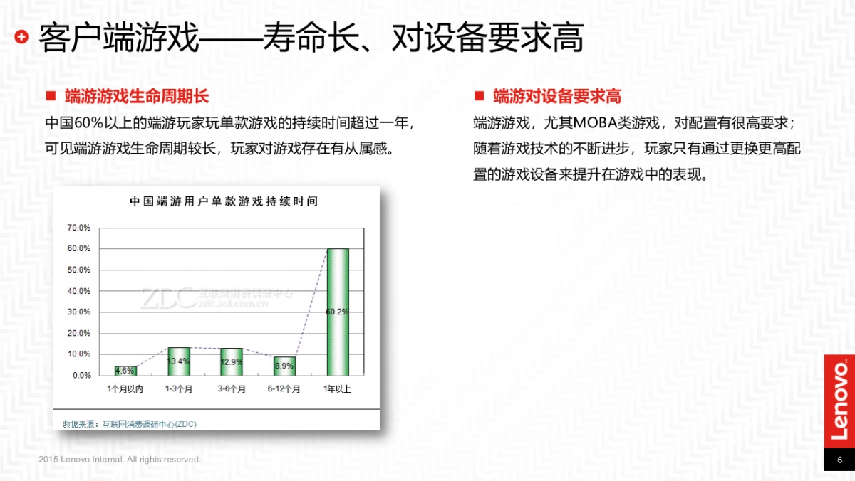 拯救者魔兽之夜执行方案_第6页