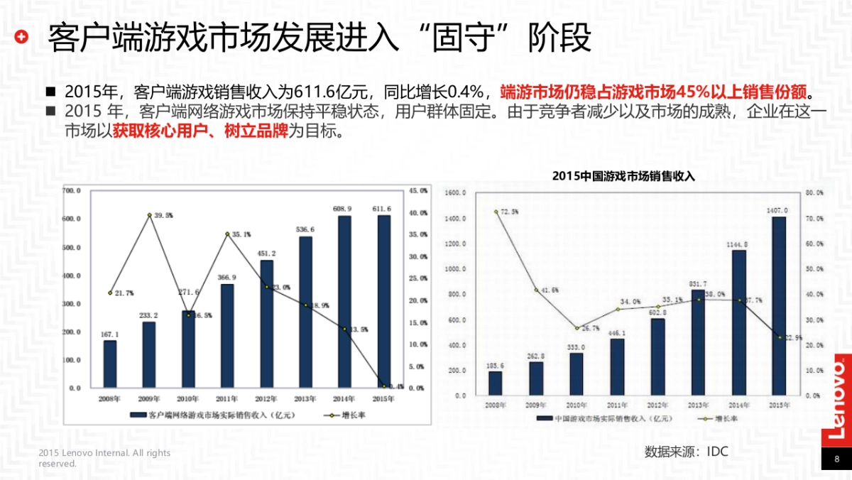 拯救者魔兽之夜执行方案_第8页