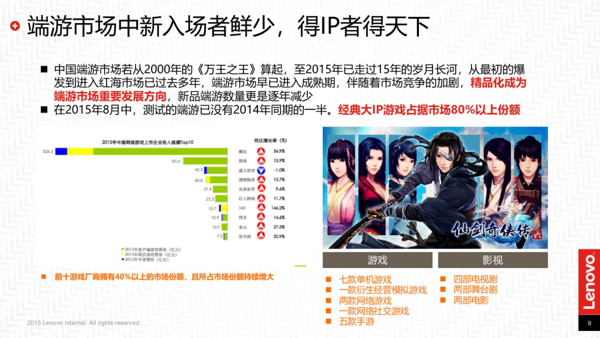 拯救者魔兽之夜执行方案_第9页