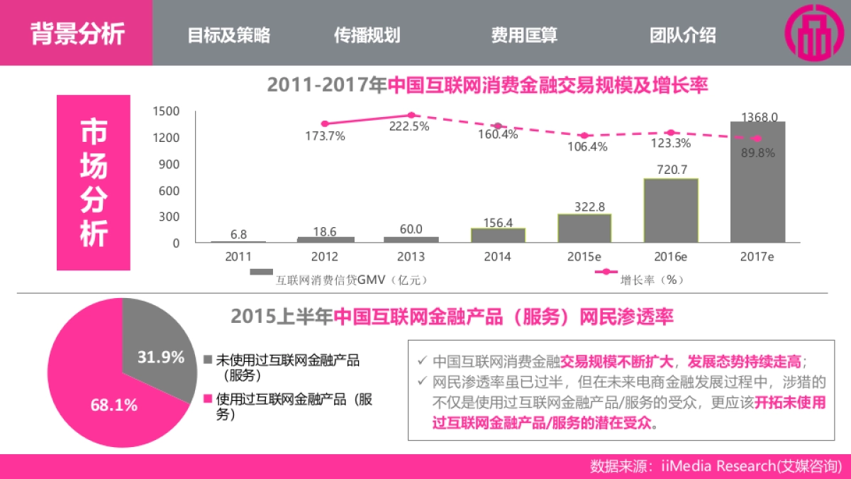 唯品金融品牌传播方案_第3页