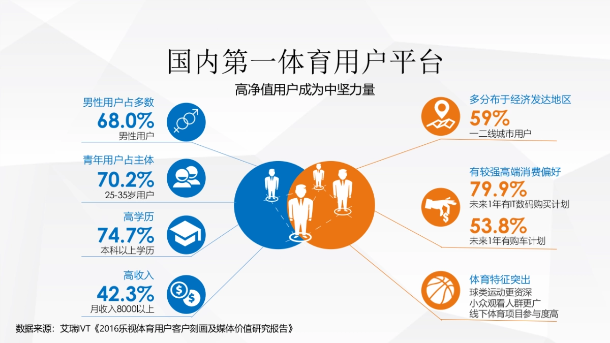 乐视体育营销方案_第5页