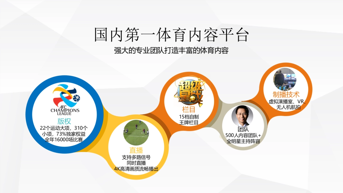 乐视体育营销方案_第6页