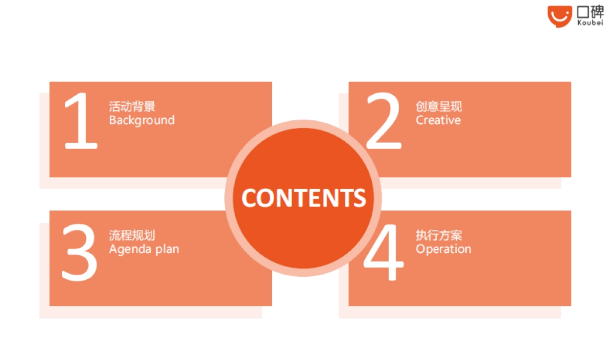 口碑致匠心餐饮生态峰会活动方案_第2页