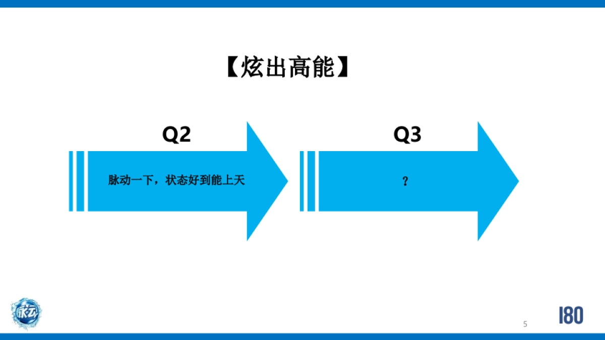 脉动品牌IMC创意方案_第5页