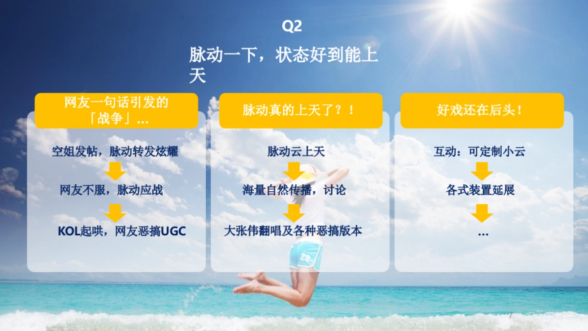 脉动品牌IMC创意方案_第7页