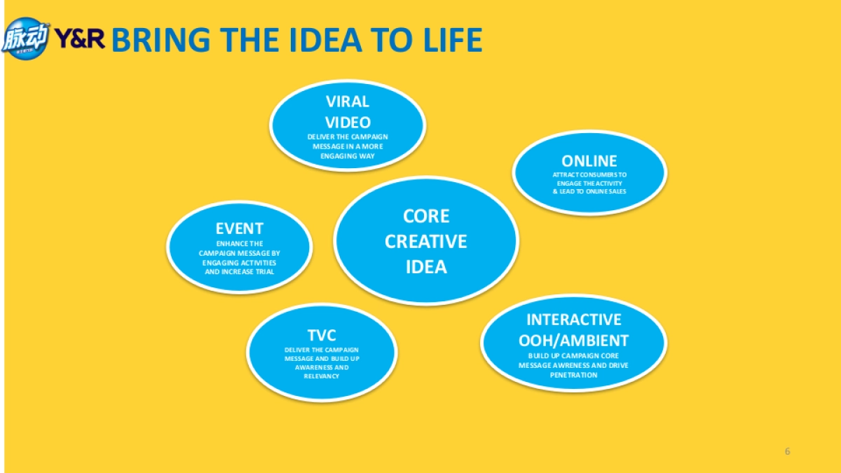 脉动金桔姜口味冬日上市传播方案_第6页