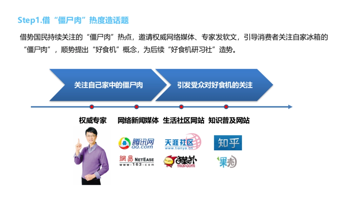 美的智能冰箱2016秋季营销推广方案_第10页