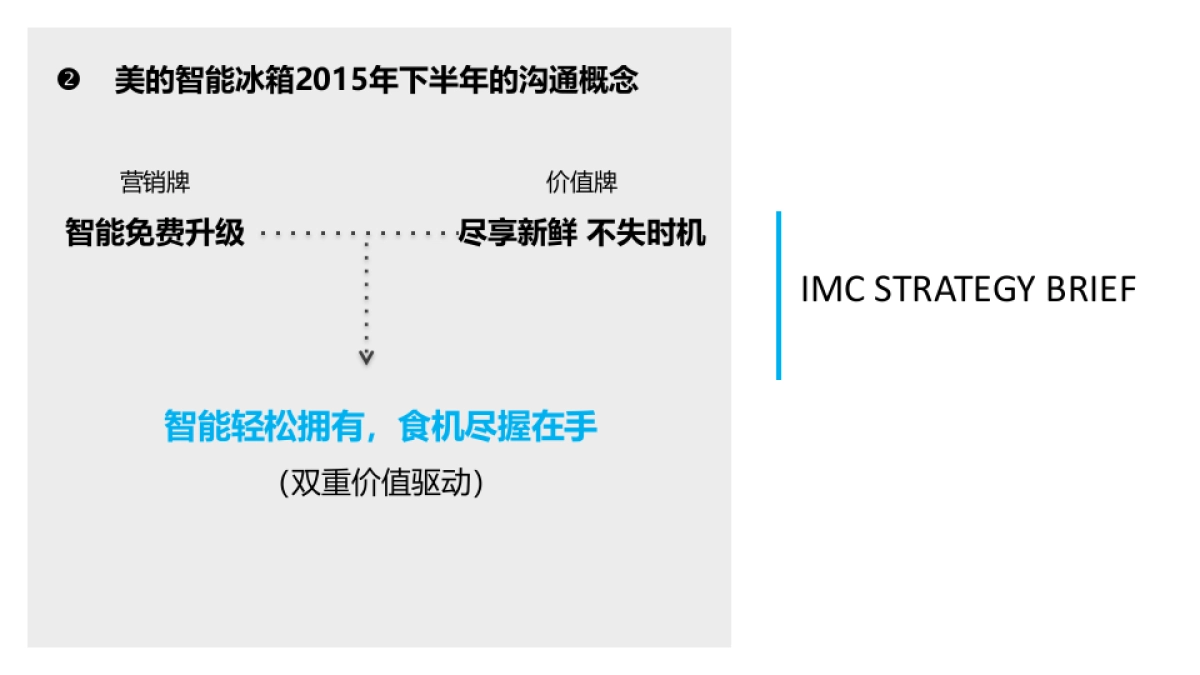 美的智能冰箱2016秋季营销推广方案_第4页