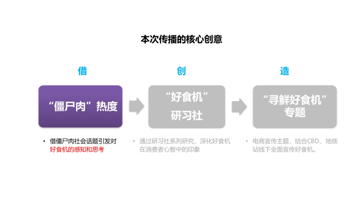 美的智能冰箱2016秋季营销推广方案_第9页