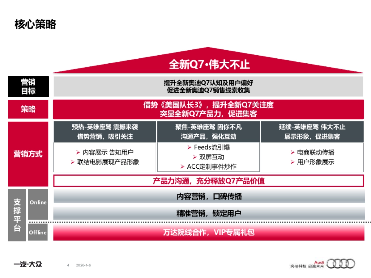 全新奥迪Q7媒介互动营销方案_第4页