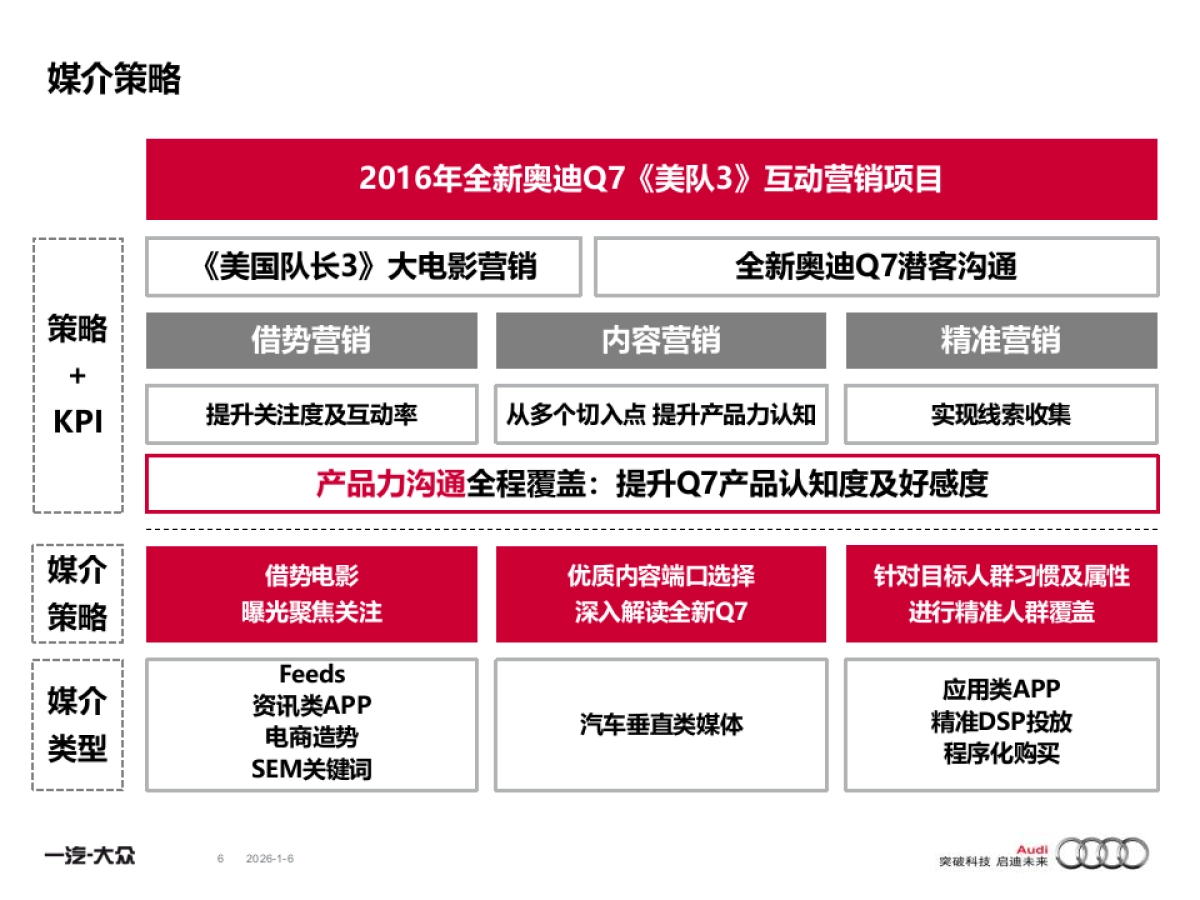 全新奥迪Q7媒介互动营销方案_第6页