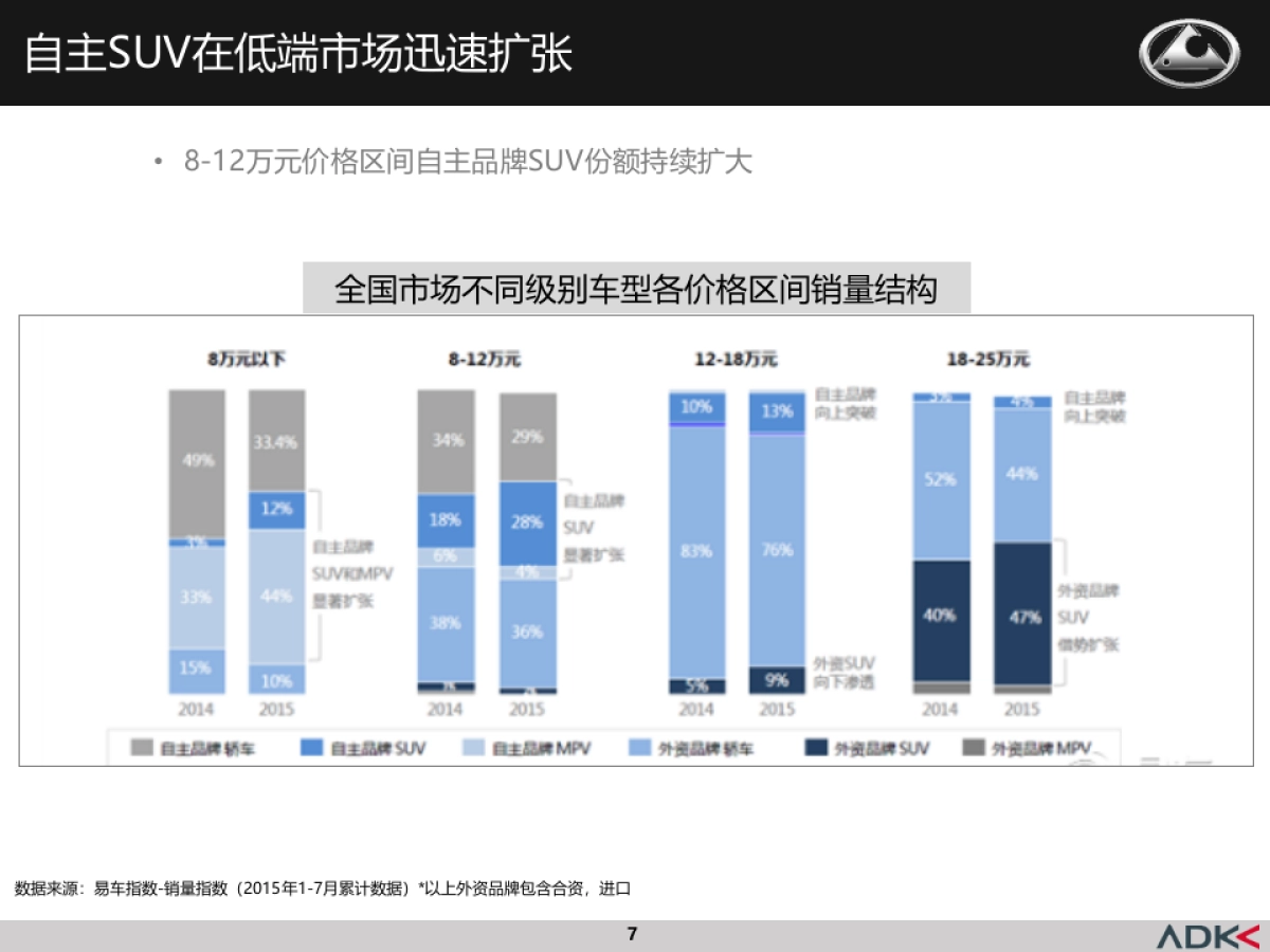 猎豹汽车2016年车型年度传播提案_第7页