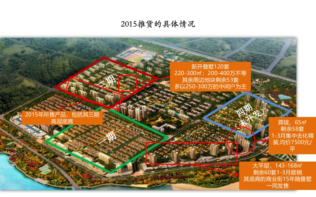 龙湖推广沟通方案_第7页