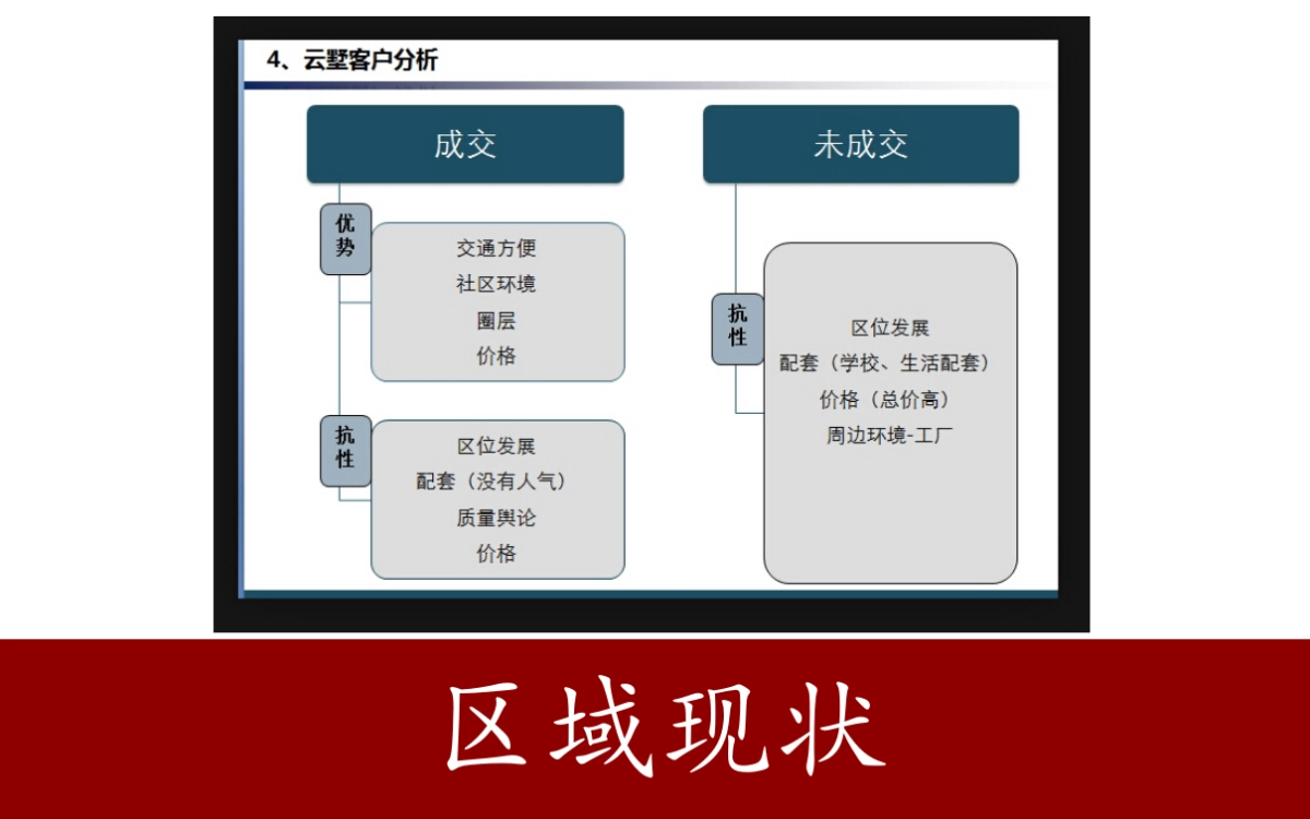 龙湖推广沟通方案_第9页