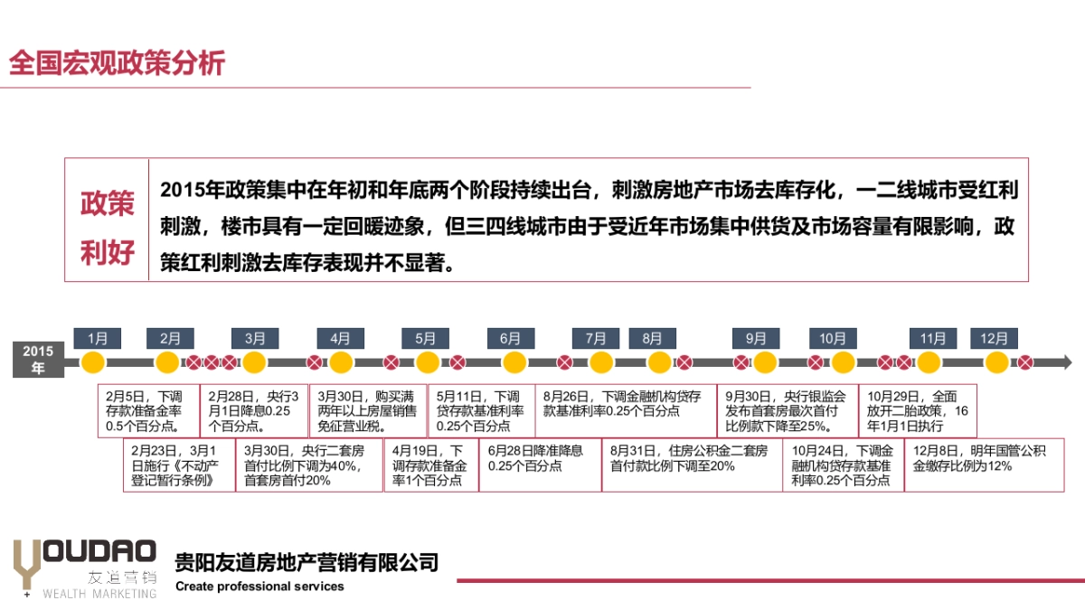麓湖宫年度营销方案_第5页