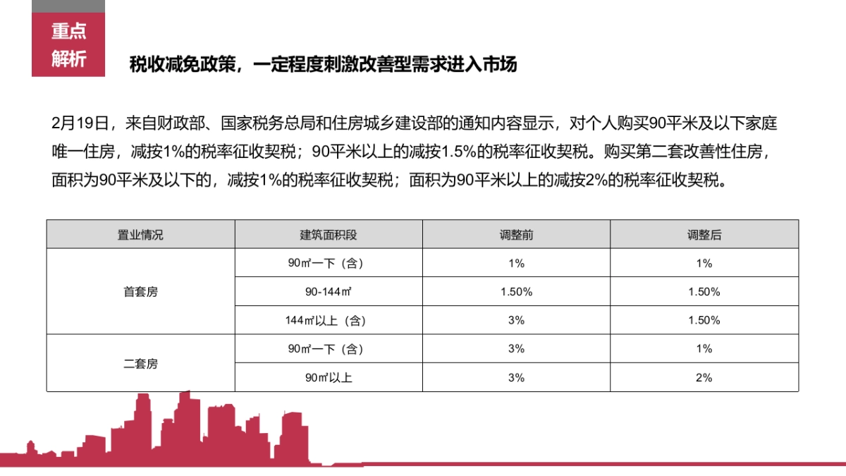 麓湖宫年度营销方案_第8页