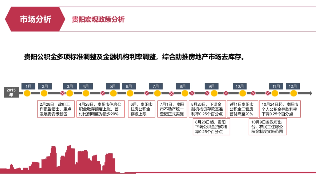 麓湖宫年度营销方案_第9页