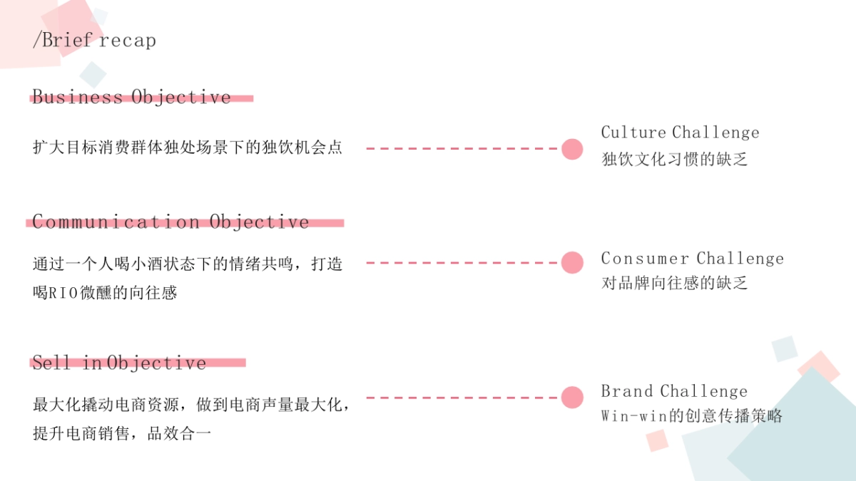 RIO酒微醺电商传播方案_第2页
