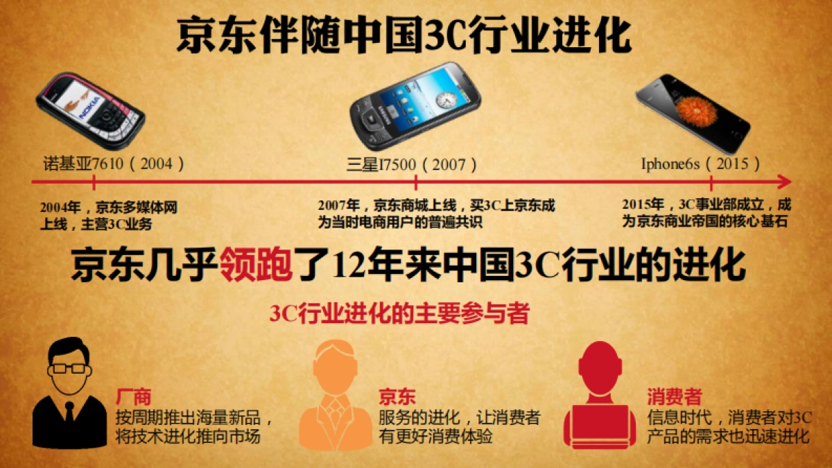 京东3C购物节公关传播方案_第8页