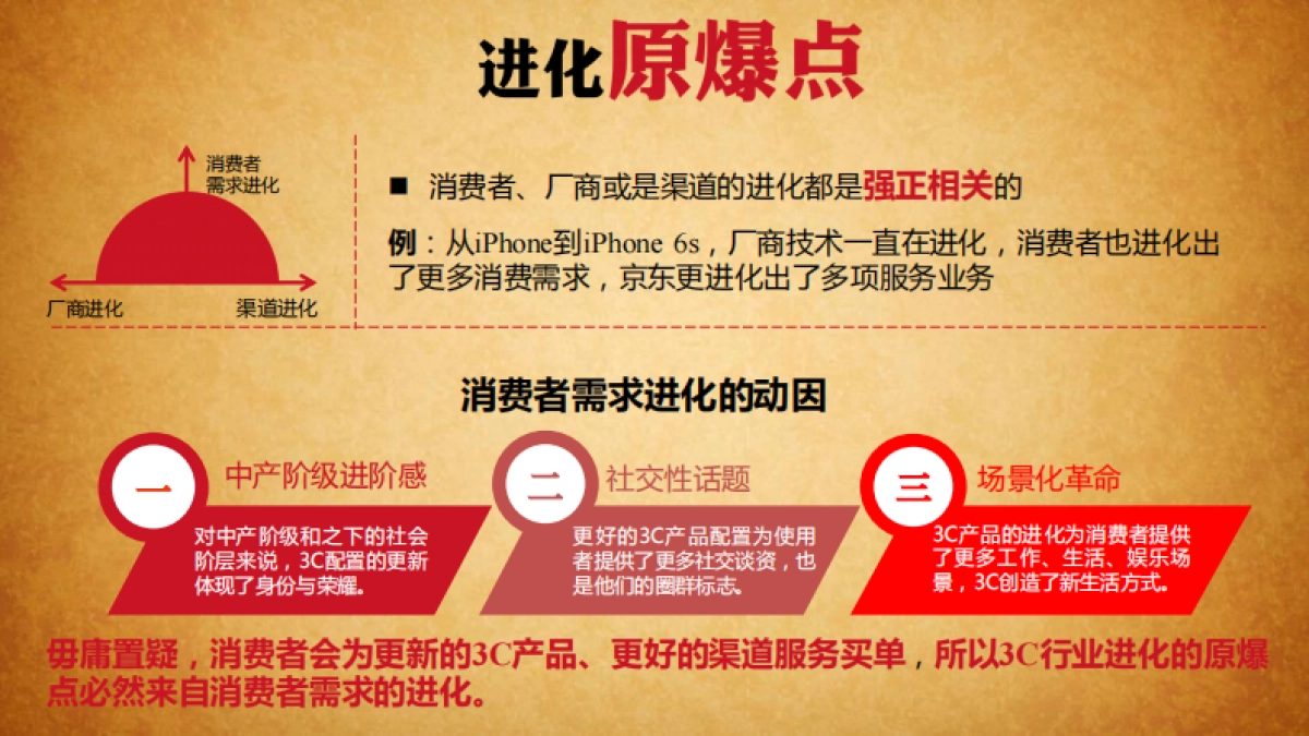 京东3C购物节公关传播方案_第9页