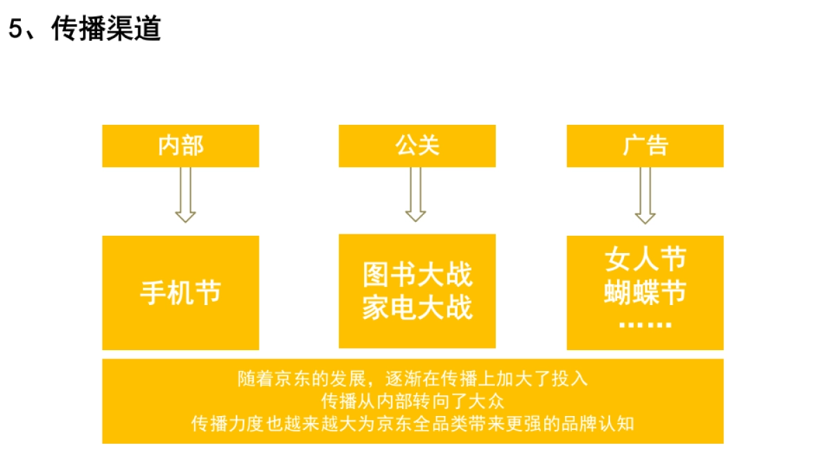 京东商城品类布局+传播发声解析方案_第8页