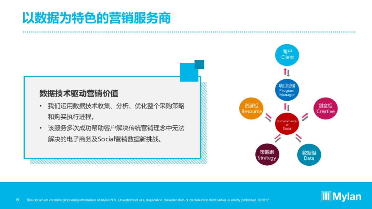 迈兰中国数字营销电商整合传播_第6页