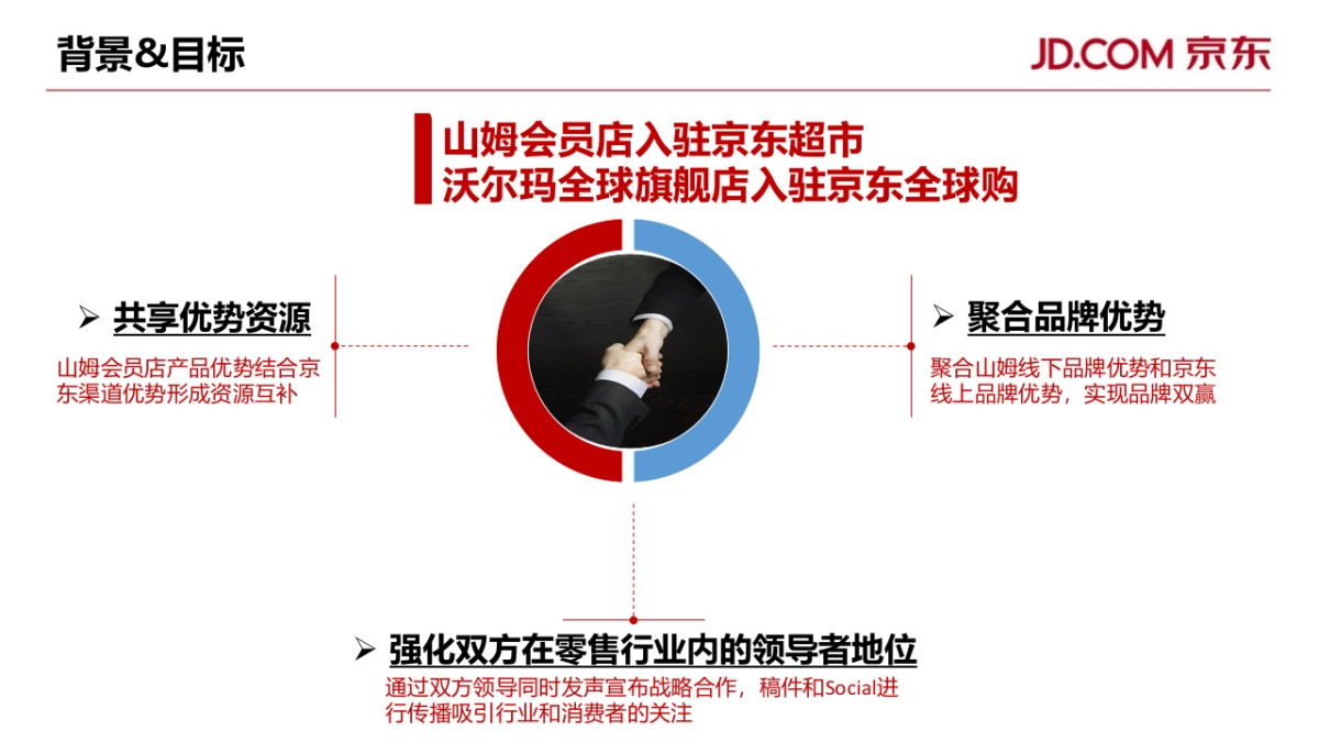 山姆会员店入驻京东传播规划方案_第2页