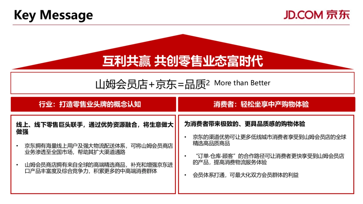山姆会员店入驻京东传播规划方案_第4页