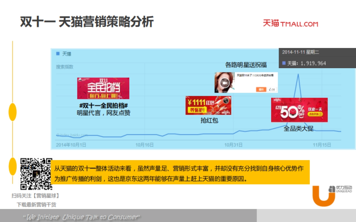 天猫双十一（京东618）电商整合传播方案_第10页