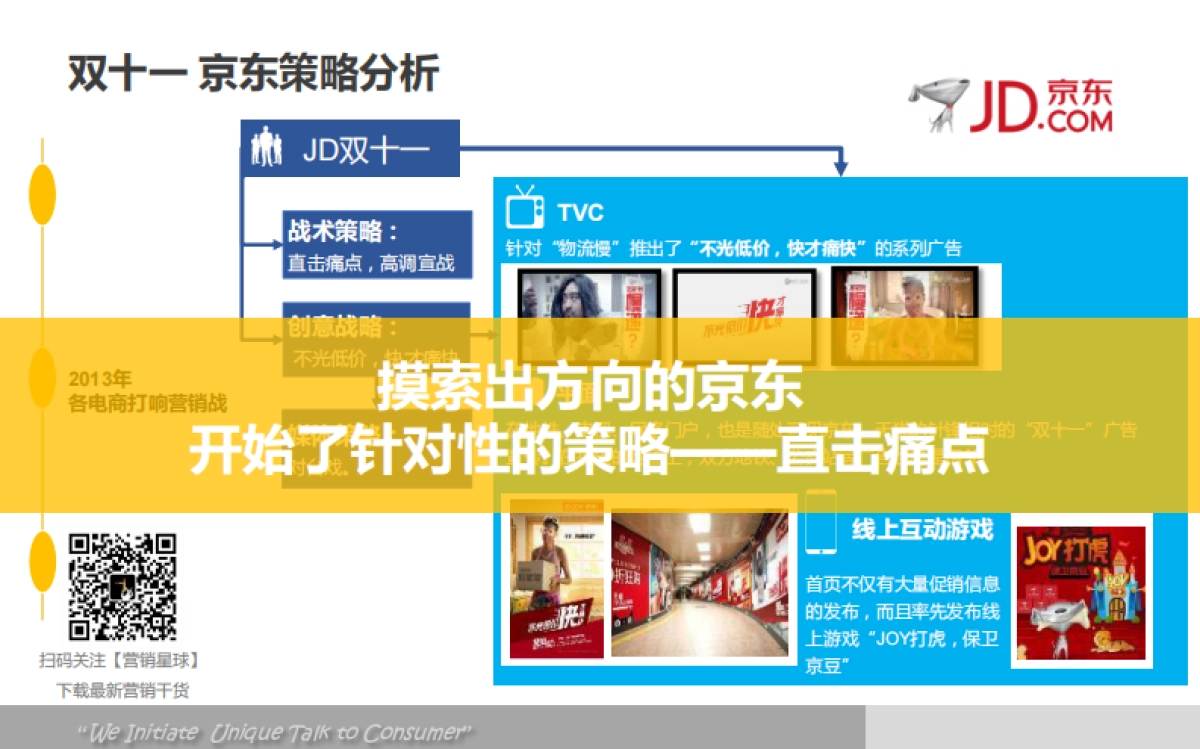 天猫双十一（京东618）电商整合传播方案_第7页