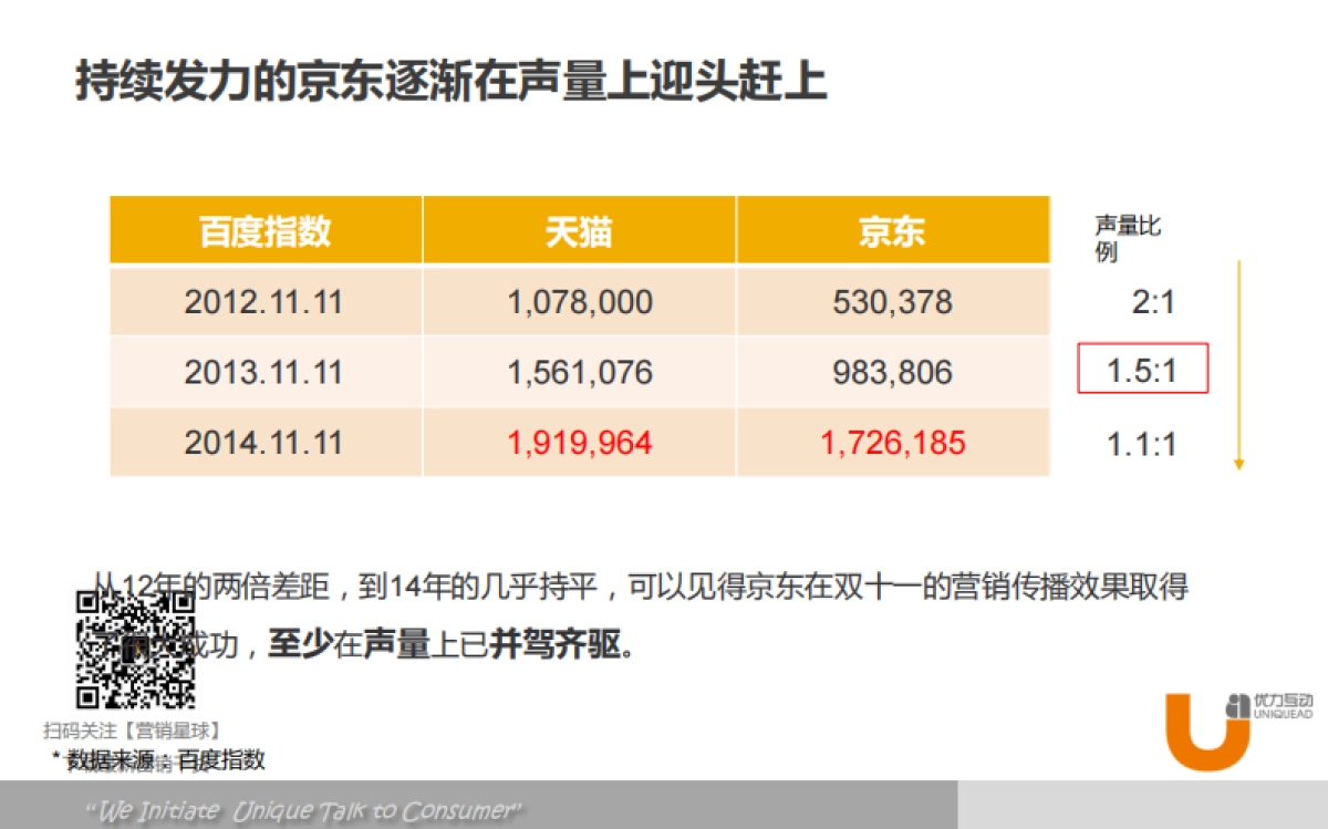 天猫双十一（京东618）电商整合传播方案_第9页