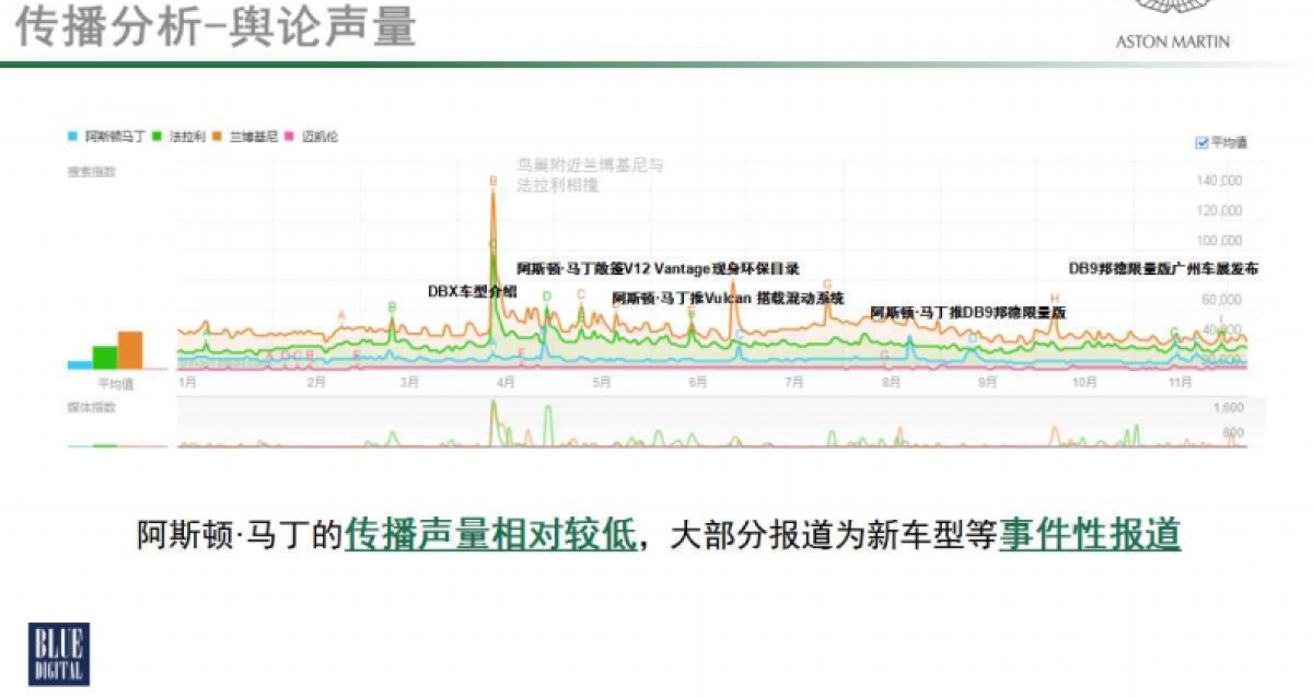 【蓝色光标】阿斯顿·马丁年度公关传播方案_第6页