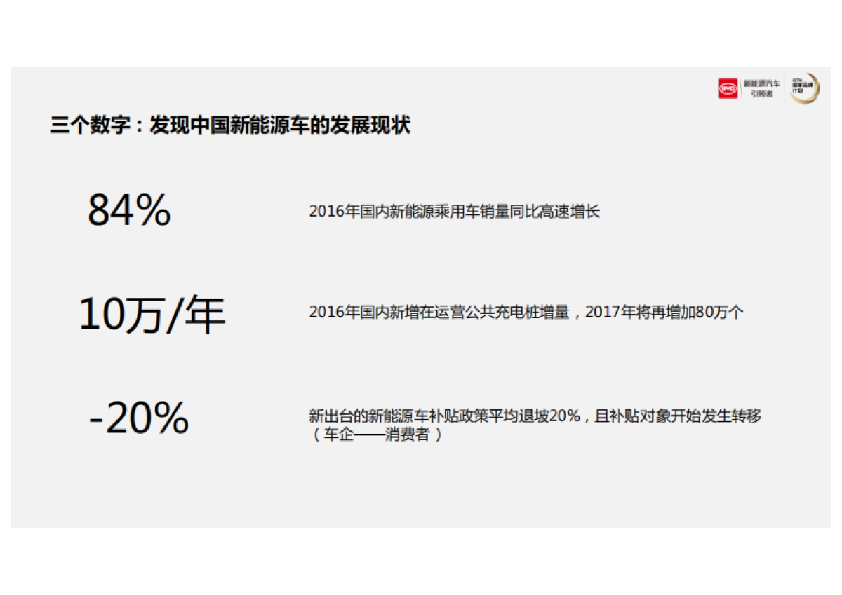 【宣亚】比亚迪“电动未来”公关传播方案_第4页