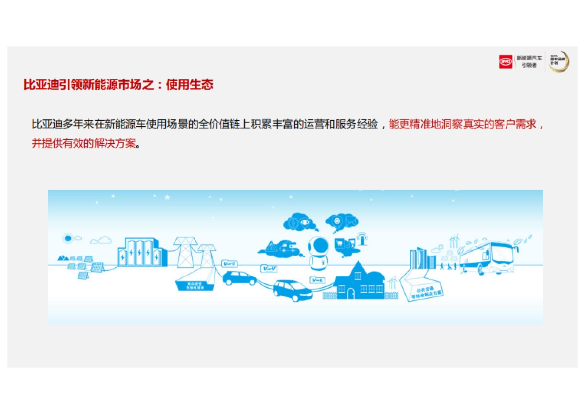 【宣亚】比亚迪“电动未来”公关传播方案_第9页