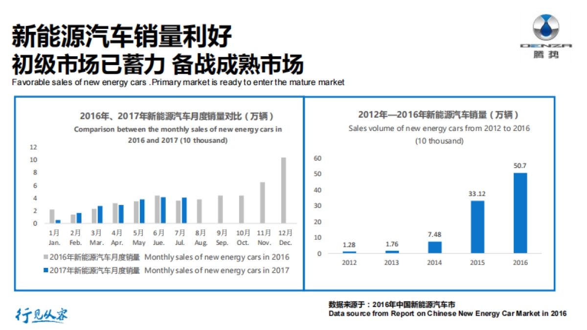 2017年DENZA进驻奔驰经销商公关传播策划案_第2页