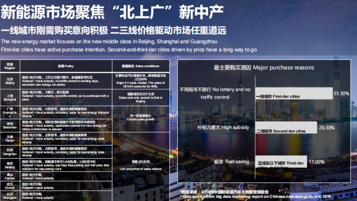 2017年DENZA进驻奔驰经销商公关传播策划案_第8页