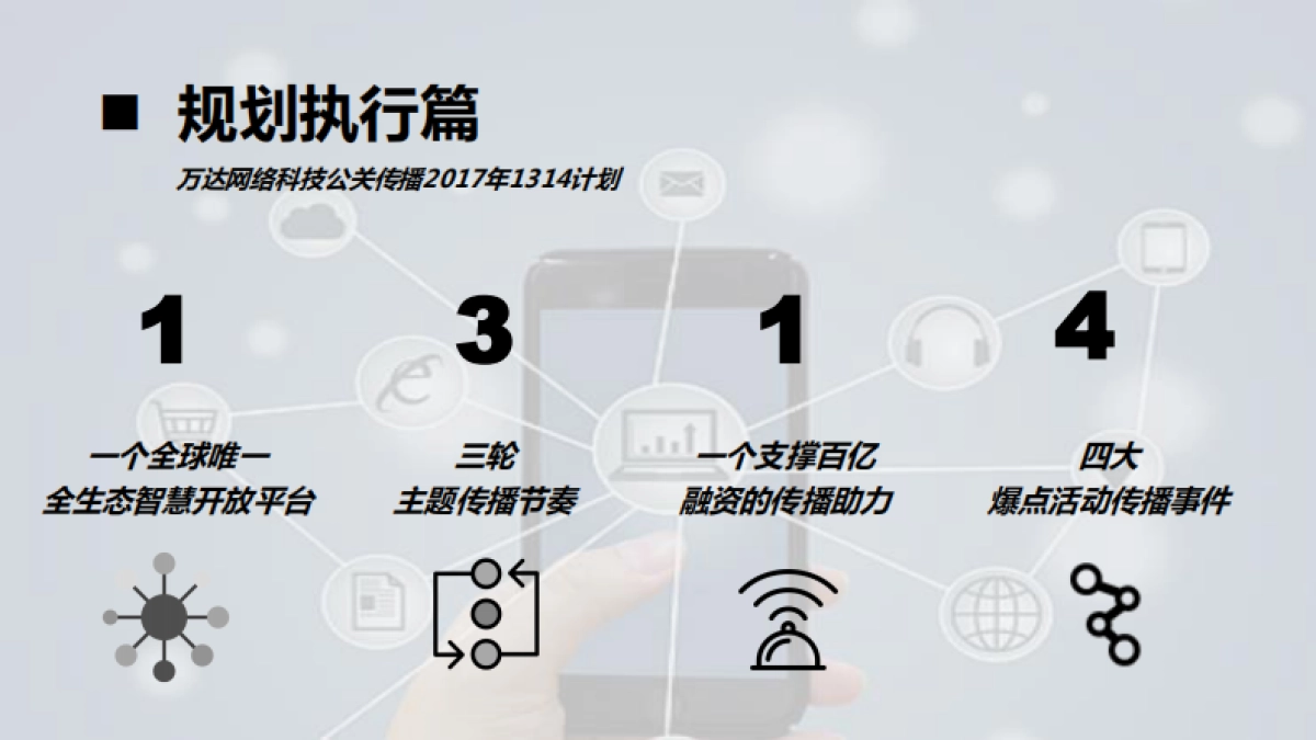 2017万达网络科技集团公关传播方案——传智天际_第10页