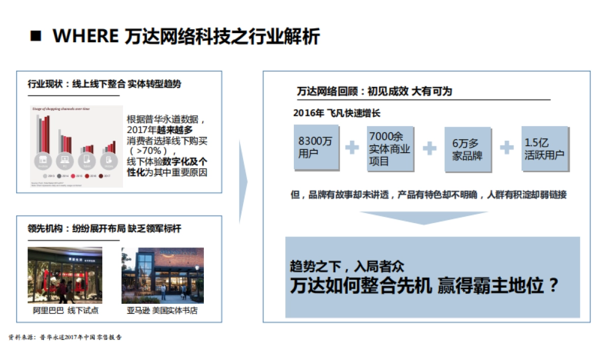 2017万达网络科技集团公关传播方案——传智天际_第4页