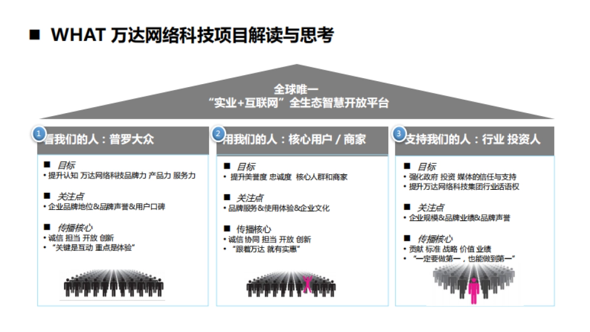 2017万达网络科技集团公关传播方案——传智天际_第6页
