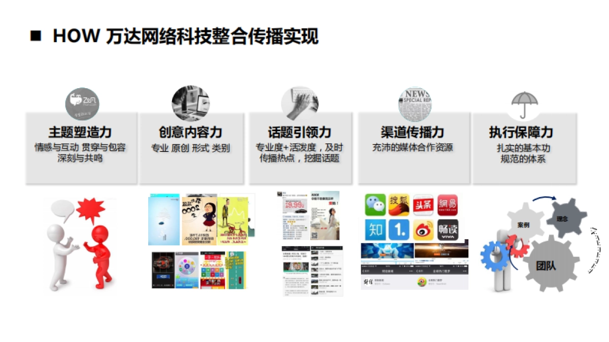 2017万达网络科技集团公关传播方案——传智天际_第8页