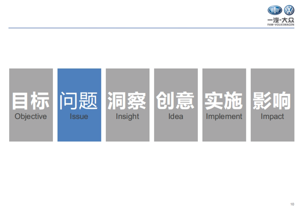 2019年全新一代宝来车型公关传播策略及整合传播方案_第10页