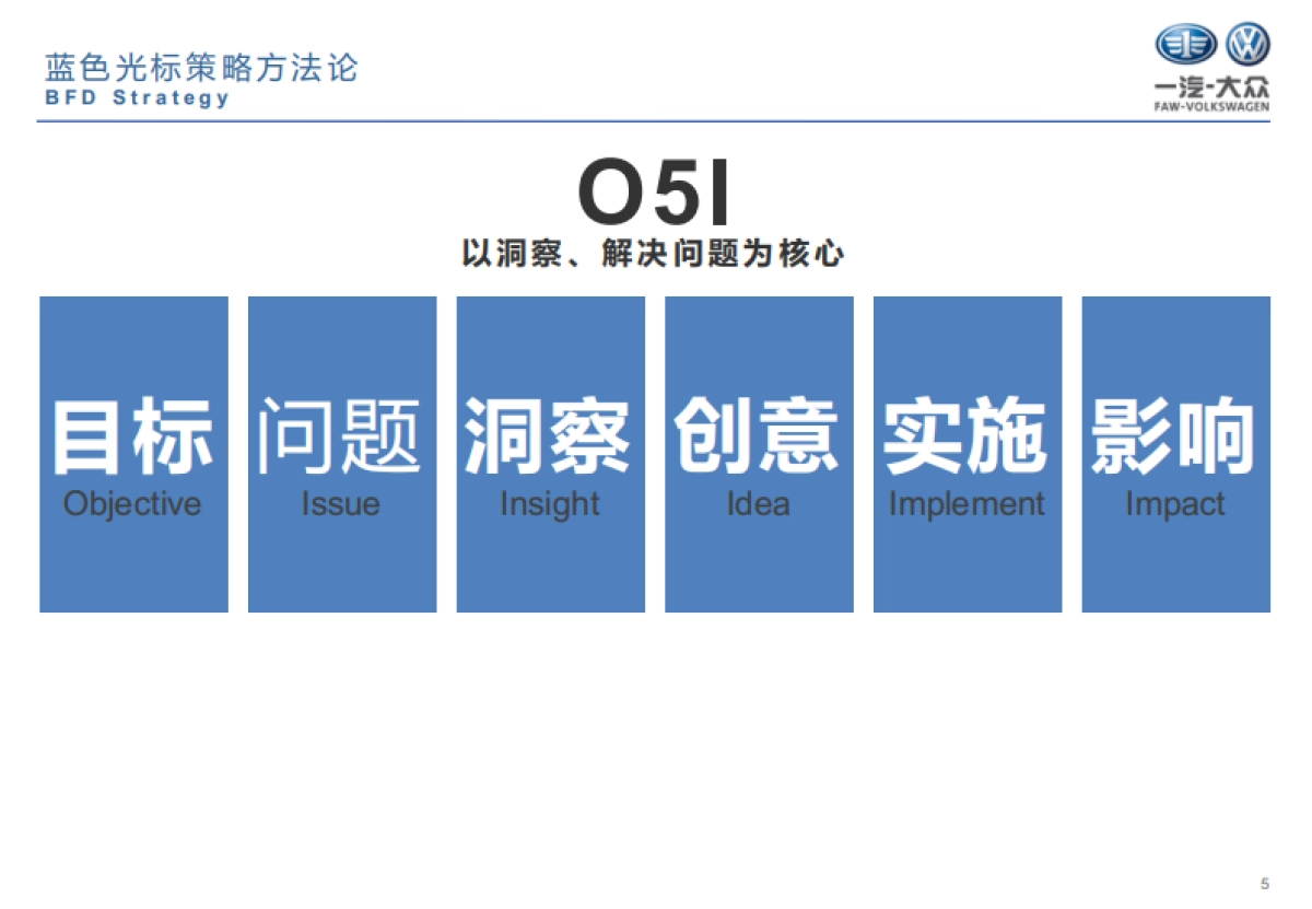 2019年全新一代宝来车型公关传播策略及整合传播方案_第5页