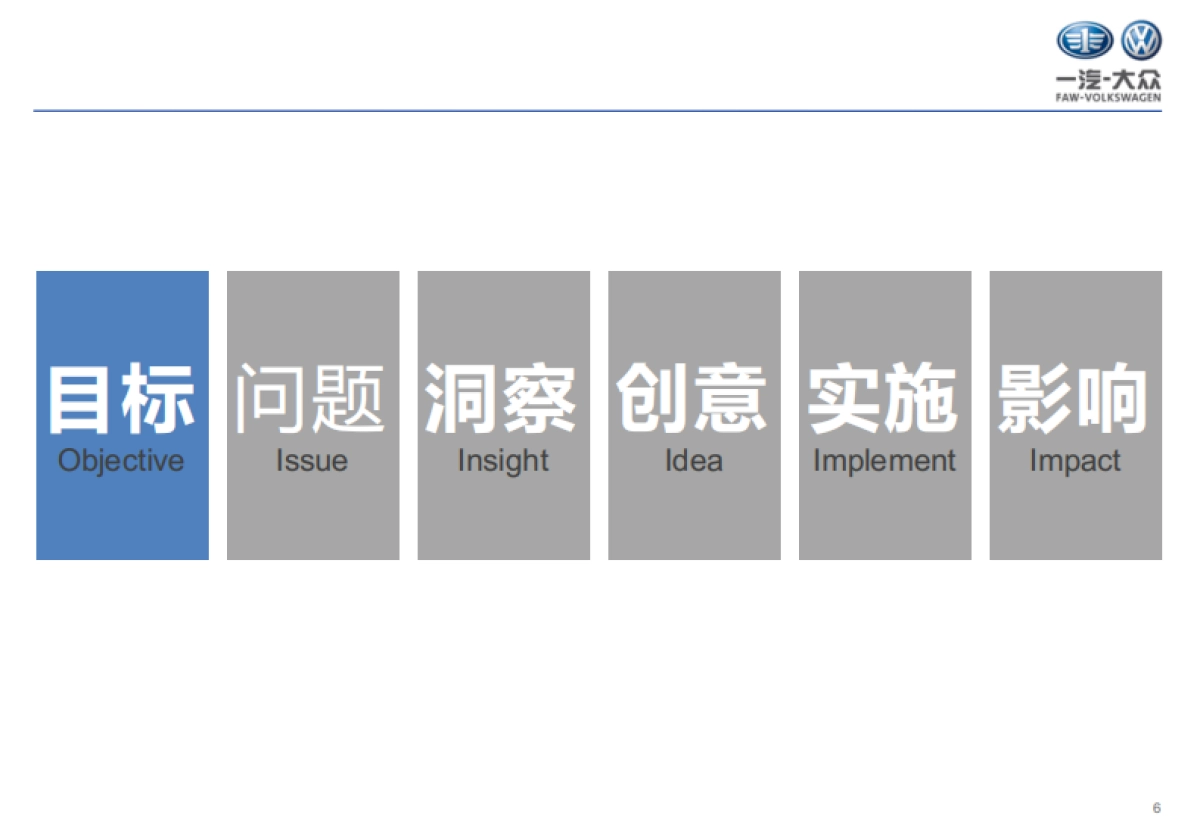 2019年全新一代宝来车型公关传播策略及整合传播方案_第6页