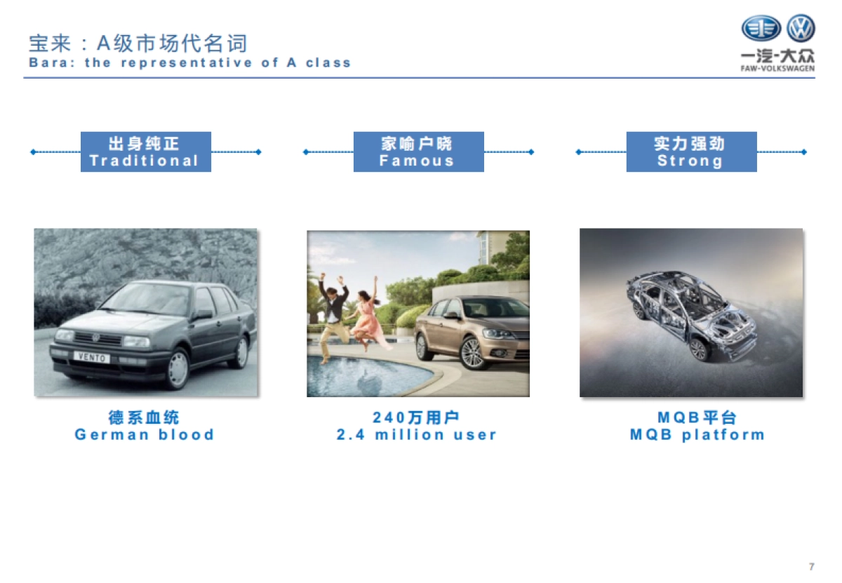 2019年全新一代宝来车型公关传播策略及整合传播方案_第7页