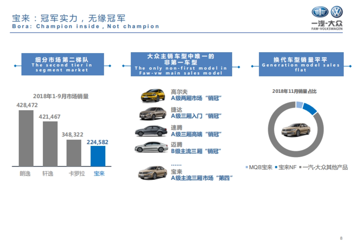 2019年全新一代宝来车型公关传播策略及整合传播方案_第8页