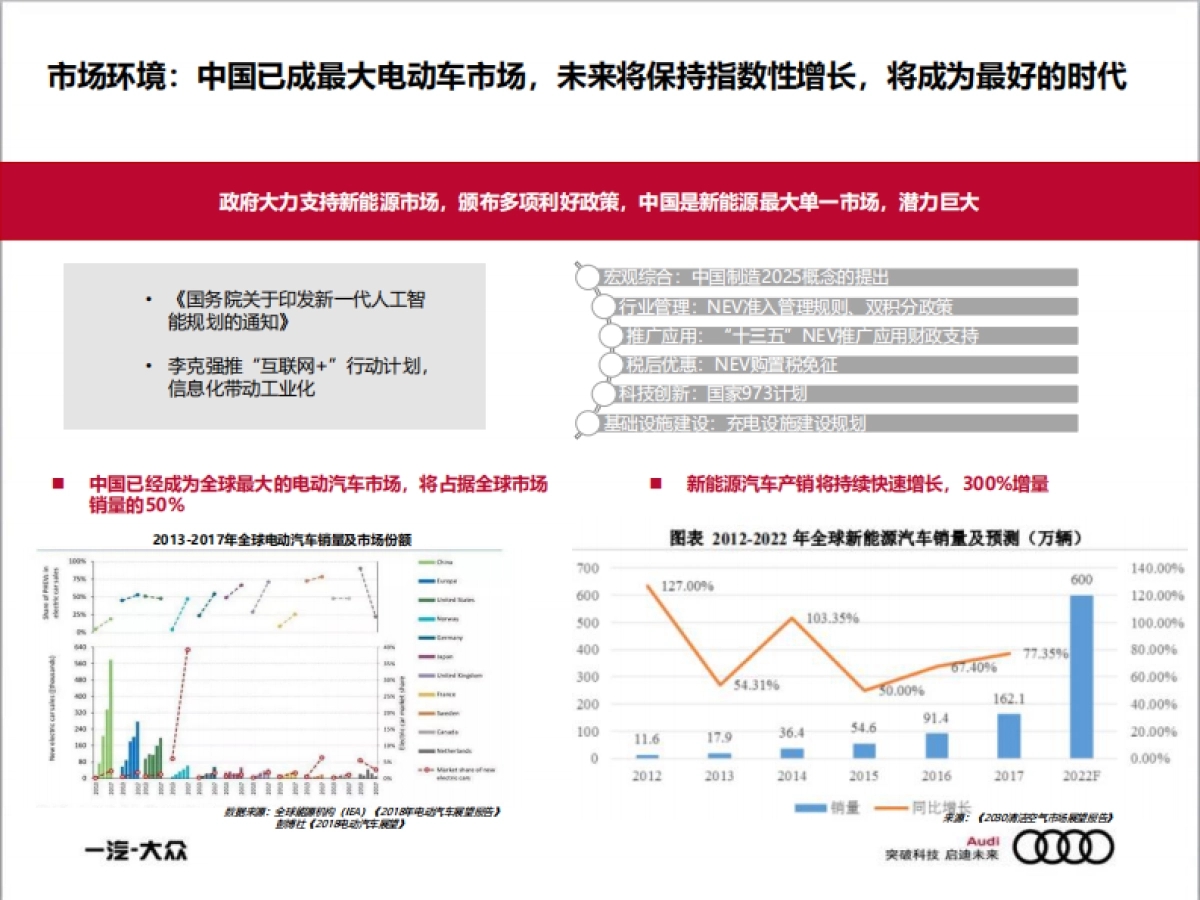 2020奥迪e-tron公关传播策略方案_第2页