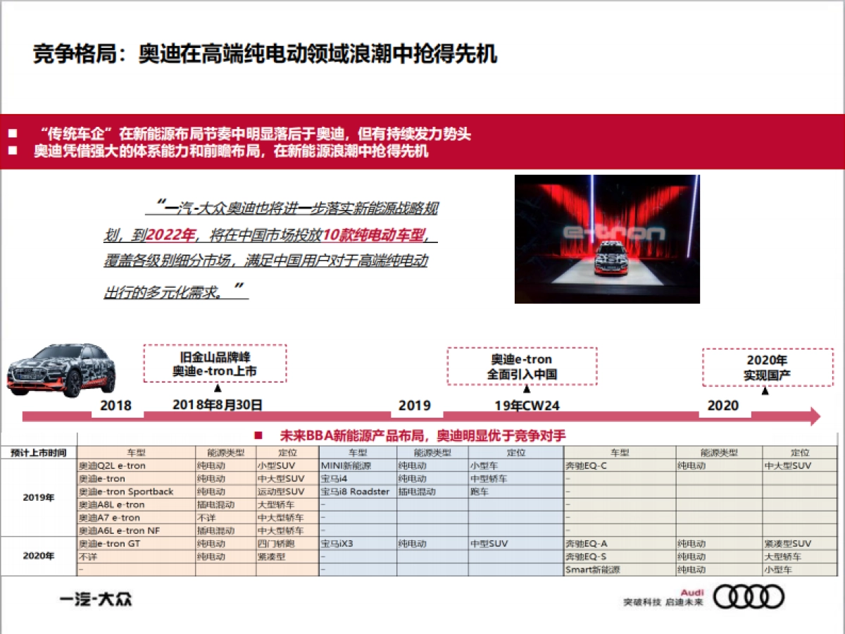 2020奥迪e-tron公关传播策略方案_第6页