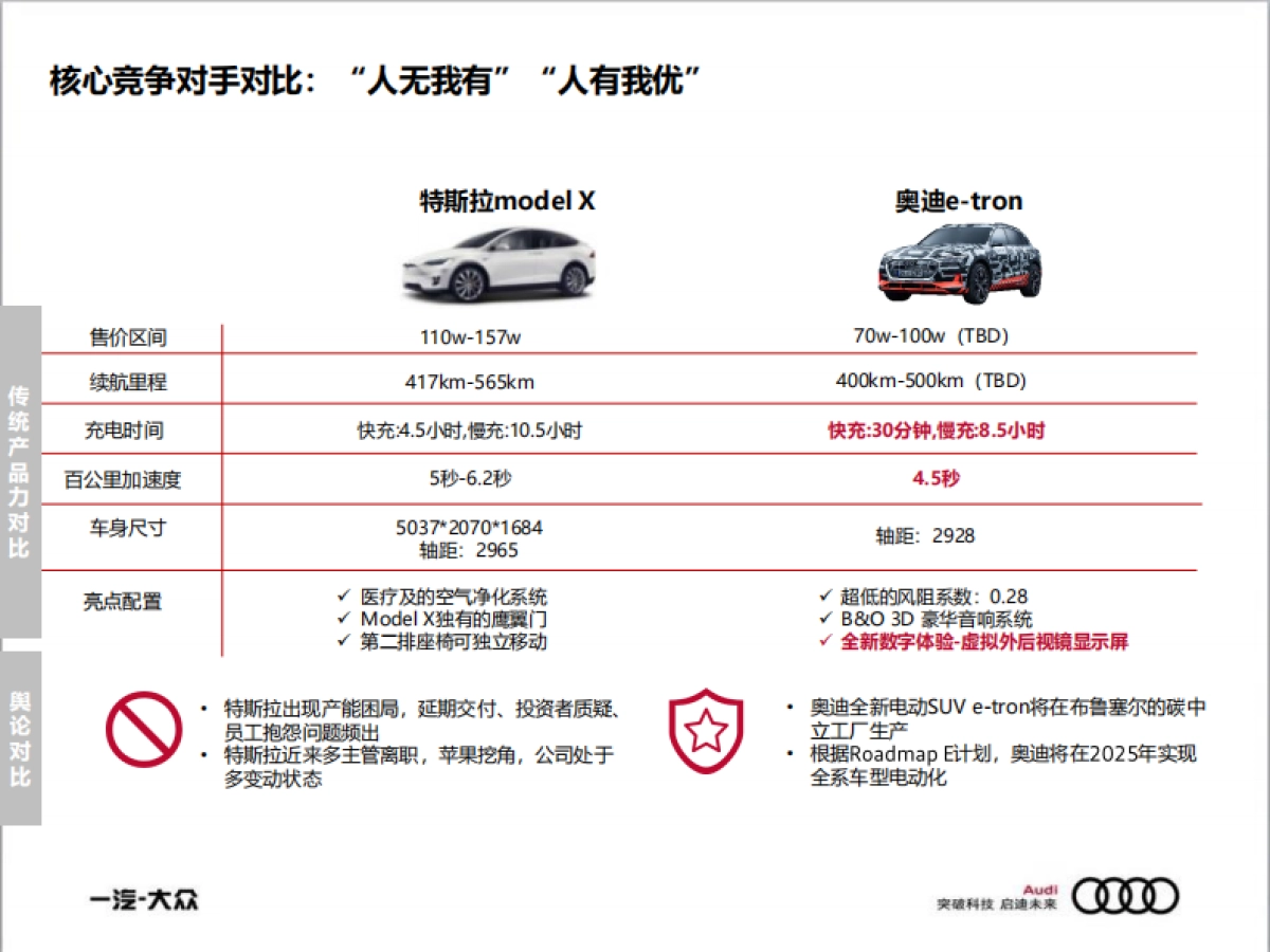 2020奥迪e-tron公关传播策略方案_第7页