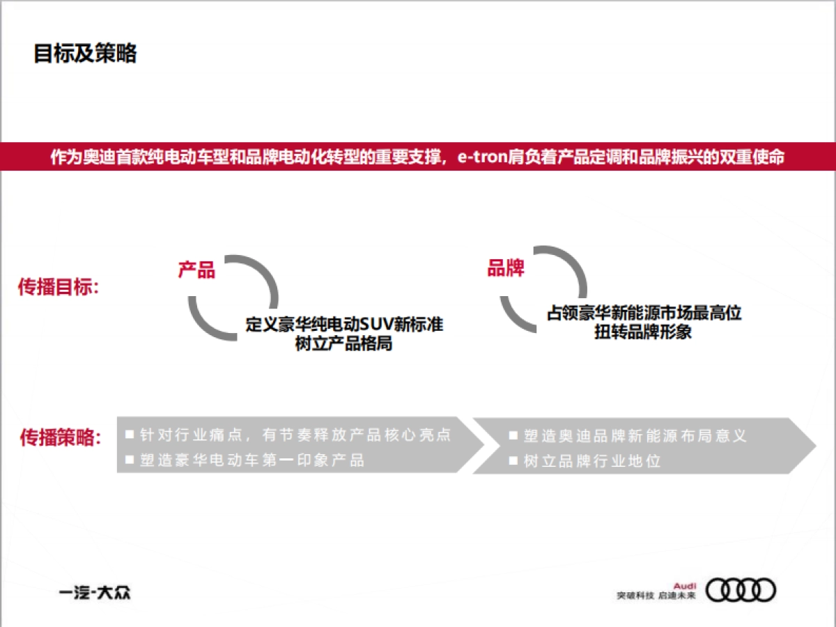 2020奥迪e-tron公关传播策略方案_第9页