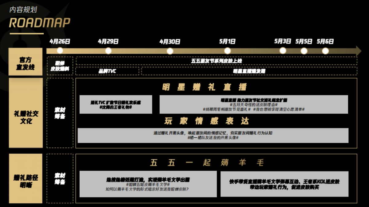 2022年王者荣耀朋友节公关传播方案_第10页